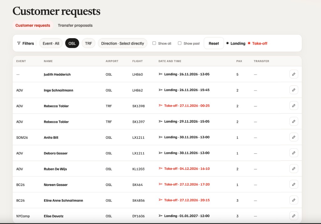 A proposed customer requests list